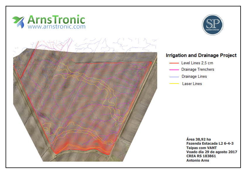 Irrigation and Drainage analysis of the processed ortho-map