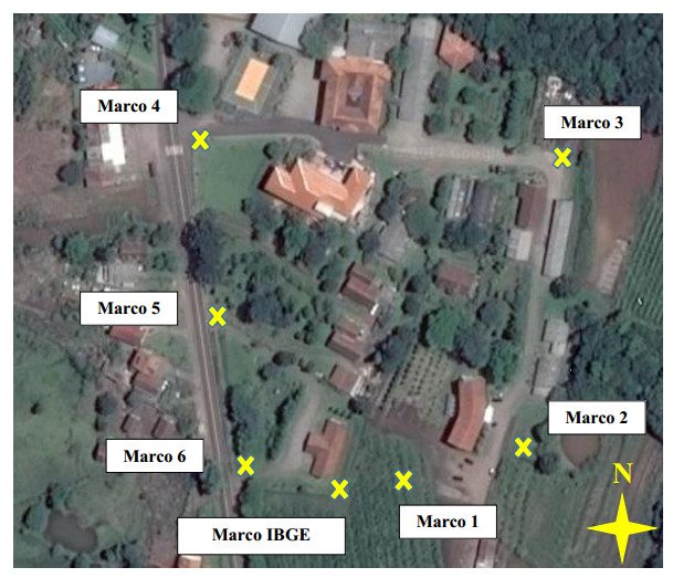 Geodetic control network