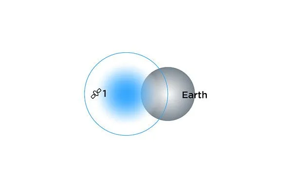 GNSS satellites