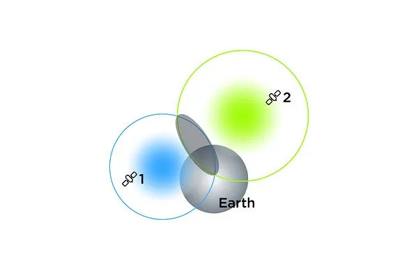 GNSS satellites