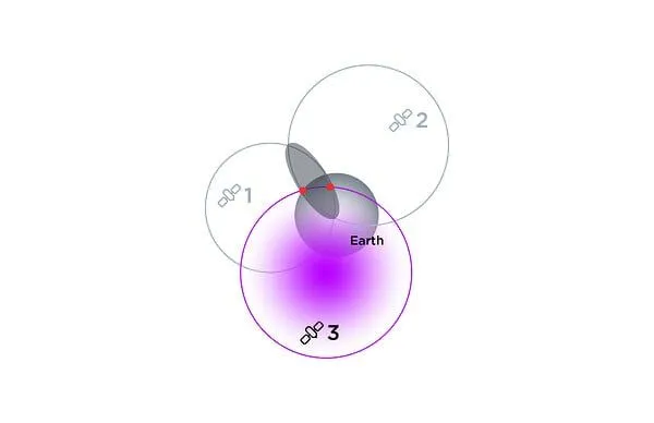 GNSS satellites