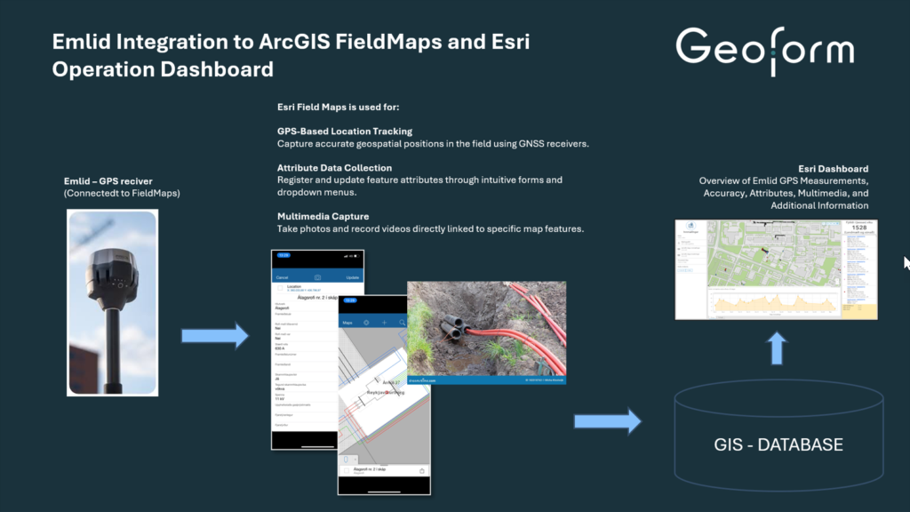 Emlid and ArcGIS FieldMaps integration