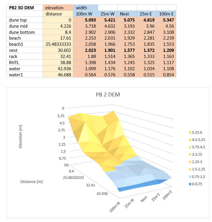 ArcGIS Pro visualization  
