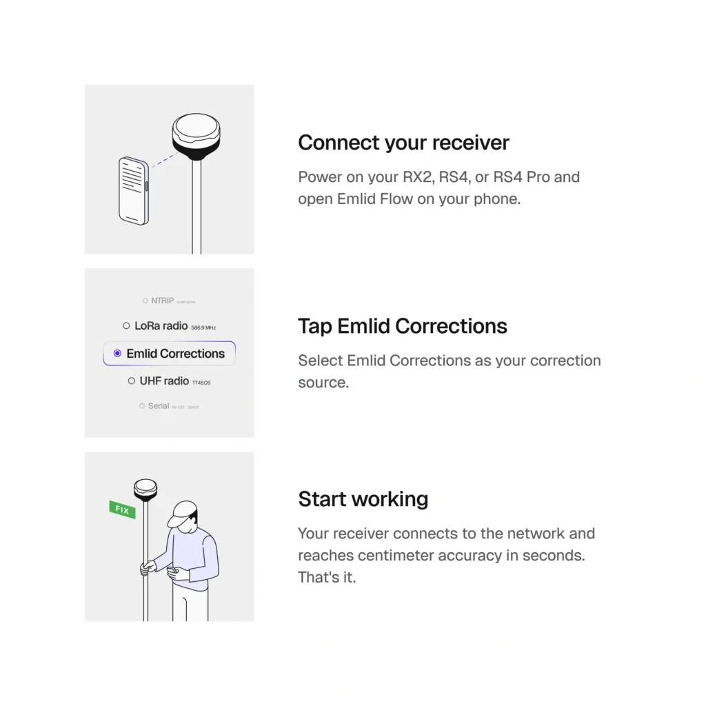 Emlid Corrections setup
